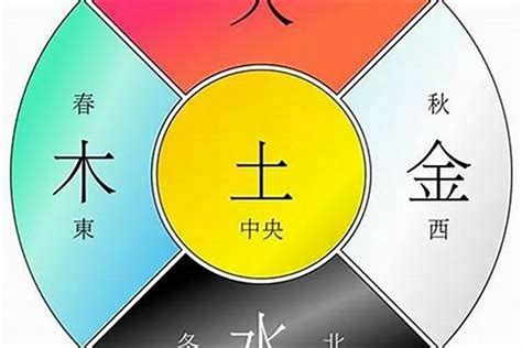 命格五行查詢|生辰八字五行排盤，免費八字算命網，生辰八字算命姻緣，免費八。